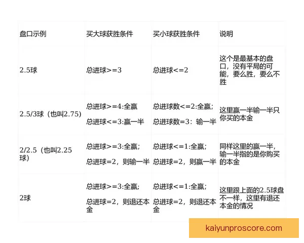 世界杯足球竞猜盘口走势分析与投注技巧全解析助赢赛果稳定提升收益
